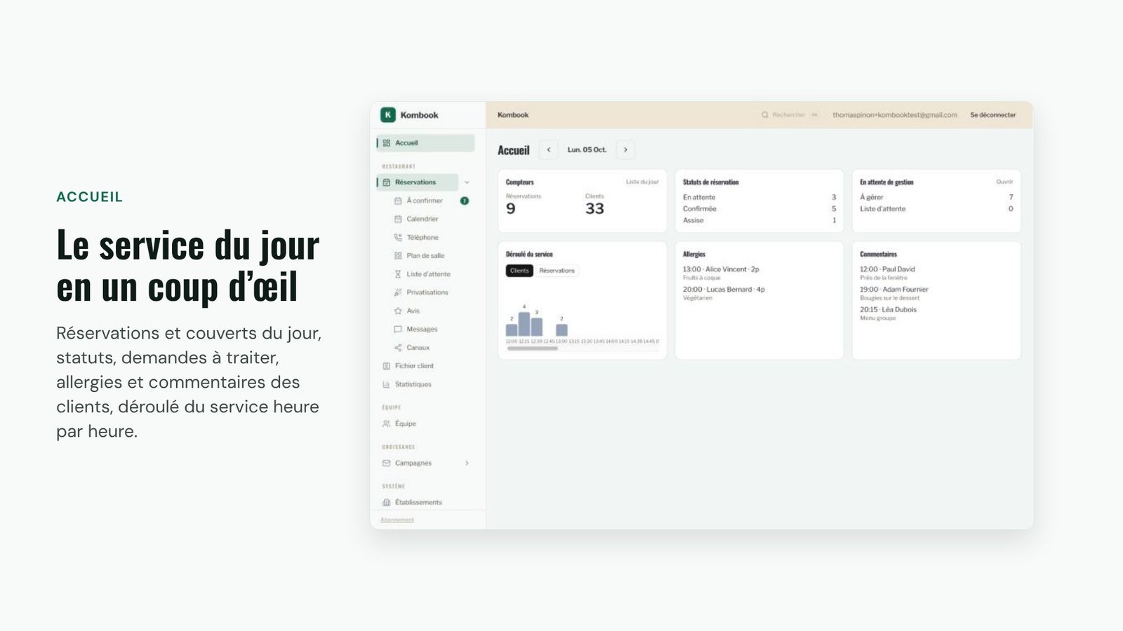 Accueil : le service du jour en un coup d'œil